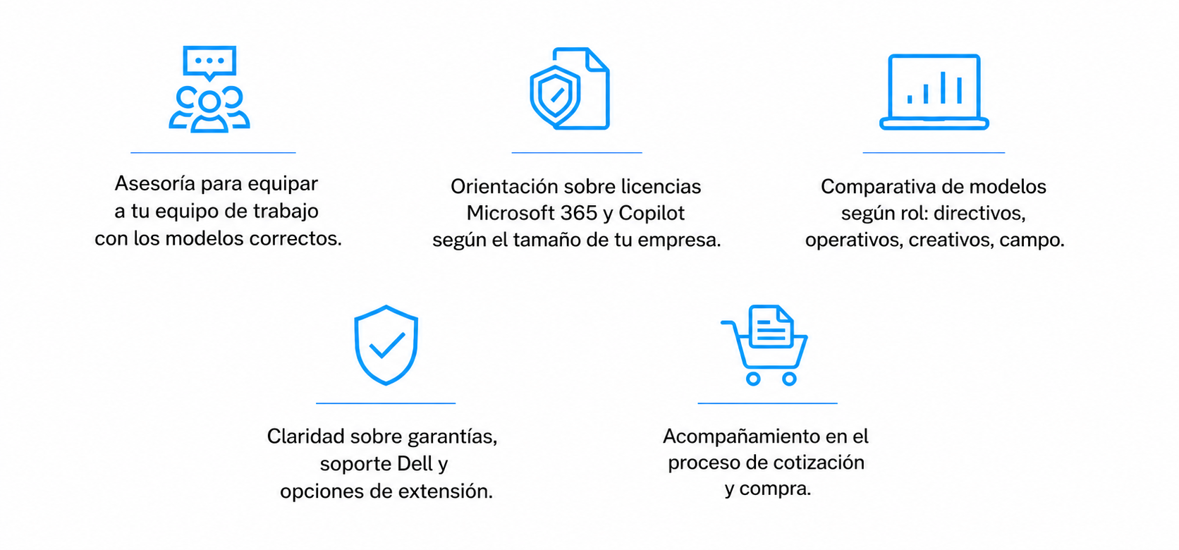 Soluciones Dell con IA para empresas